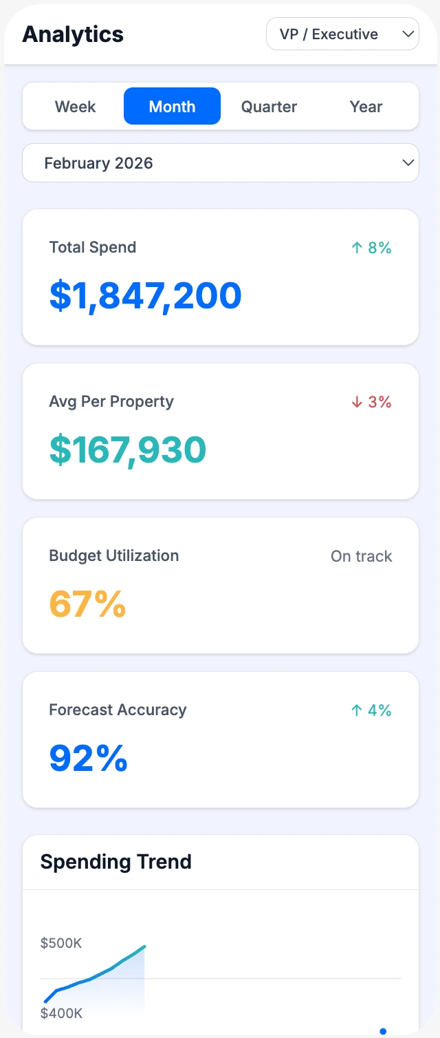 Analytics — Mobile