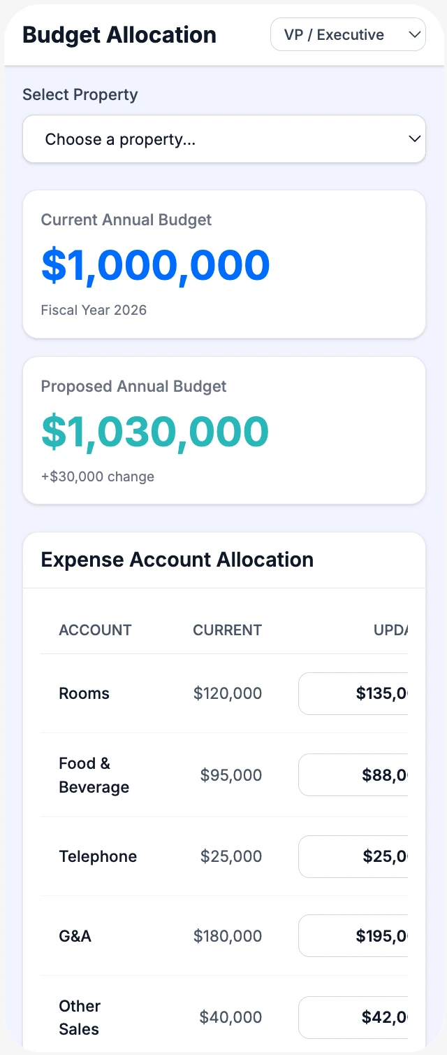 Budget Allocation — Mobile