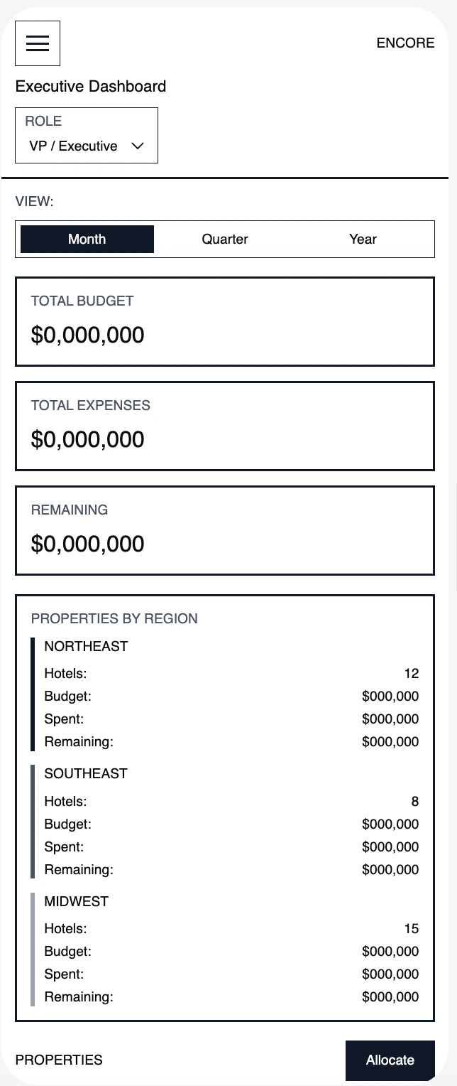 Executive Dashboard - Mobile