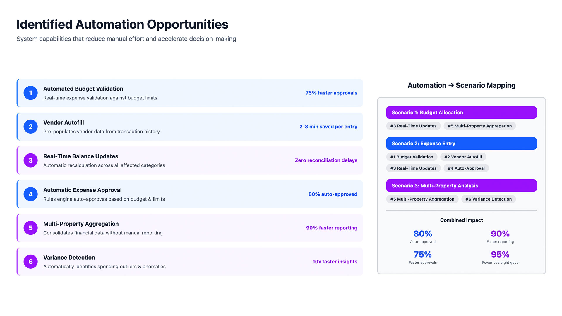 Identified Automation Opportunities - System capabilities and scenario mapping