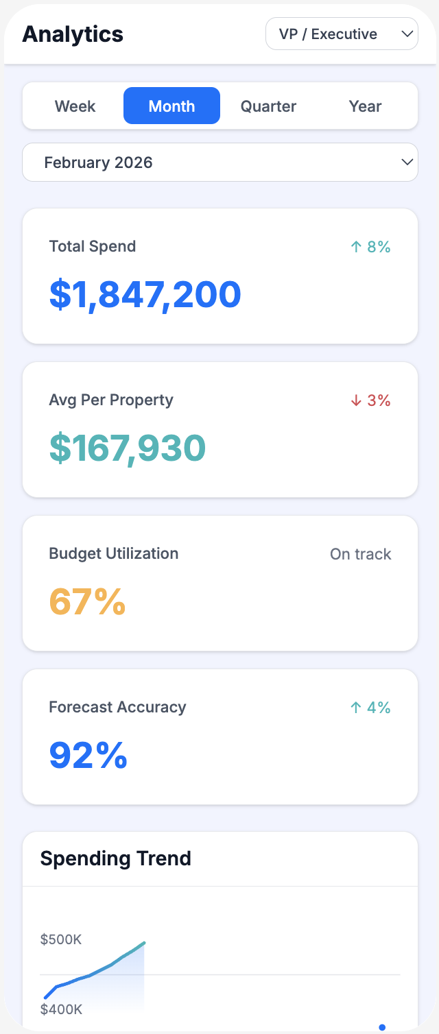 Analytics Overview - Mobile