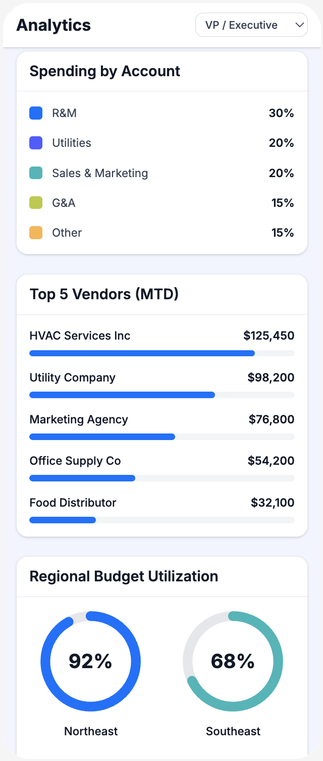 Analytics Detail - Mobile