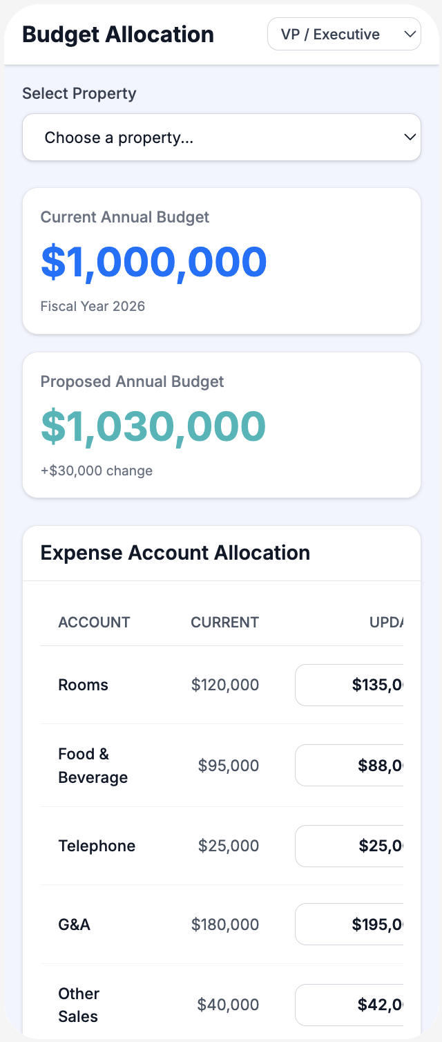 Budget Allocation - Mobile