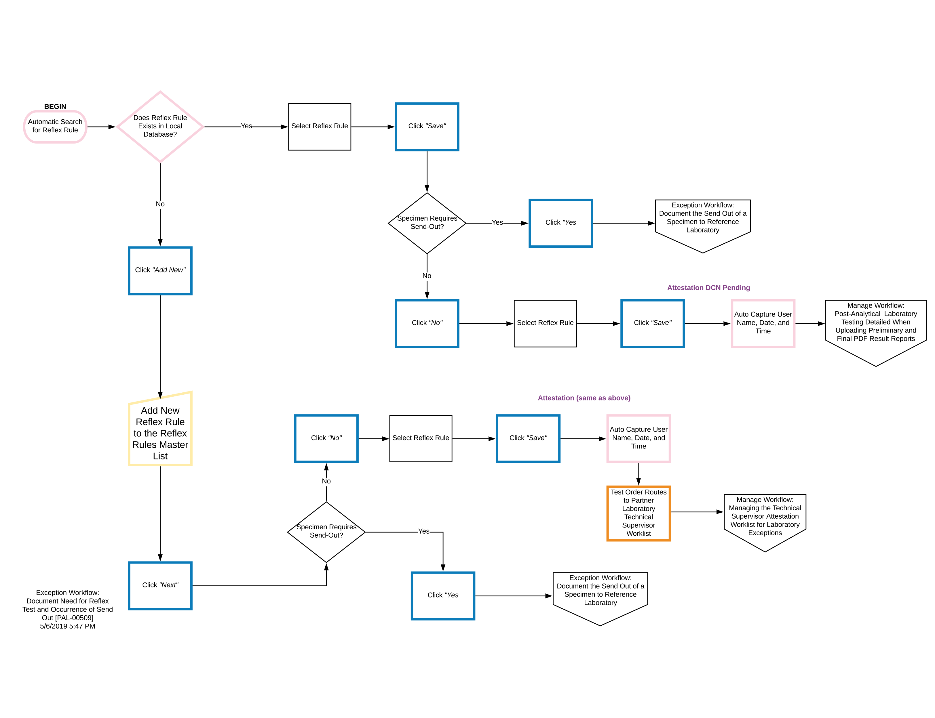 Exception Workflow - Reflex Test and Send-Out