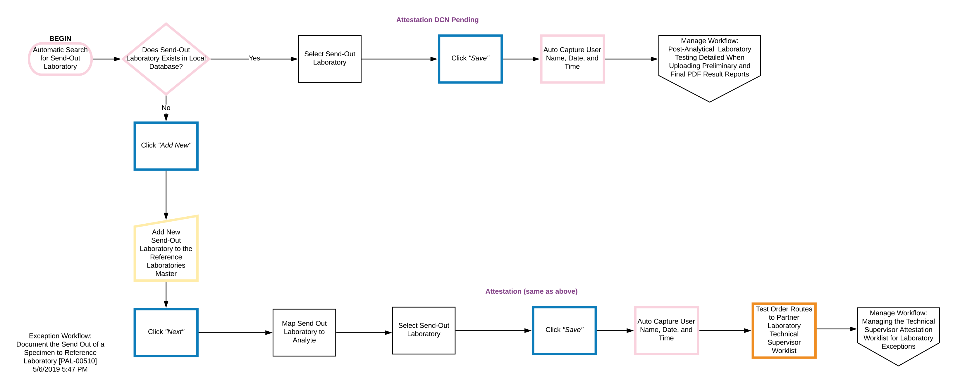 Exception Workflow - Send-Out to Reference Laboratory